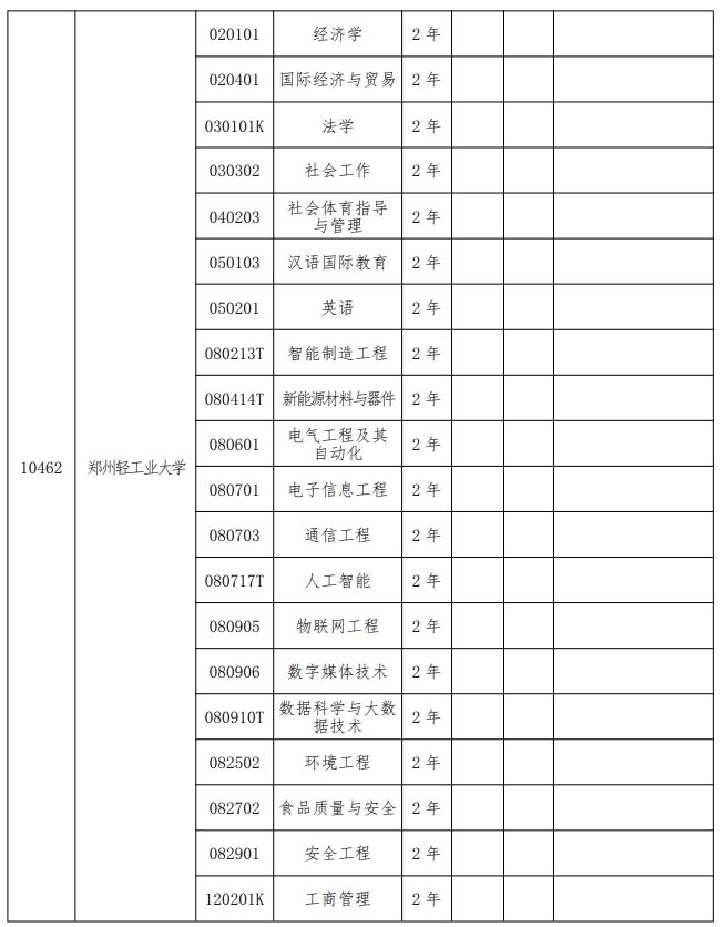 2024年郑州轻工业大学专升本招生专业