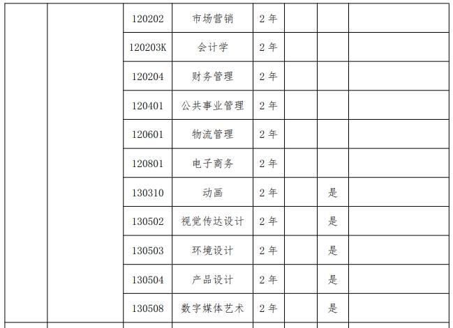 2024年郑州轻工业大学专升本招生专业