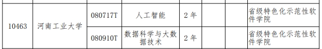 2024年河南工业大学专升本招生专业