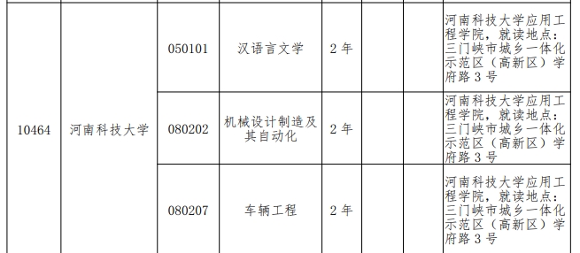 2024年河南科技大学专升本招生专业