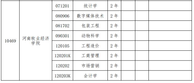 2024年河南牧业经济学院专升本招生专业