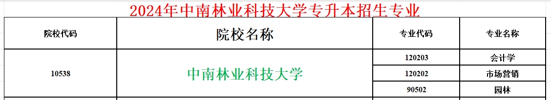 2024年中南林业科技大学专升本招生专业