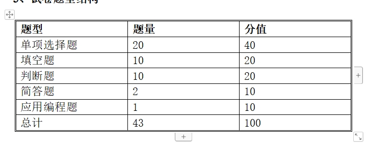 2024年怀化学院专升本软件工程专业Java语言程序设计考试大纲