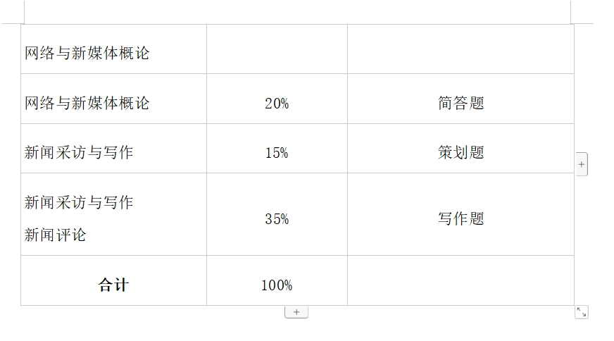 2024年怀化学院专升本网络与新媒体专业新闻与传播综合能力考试大纲