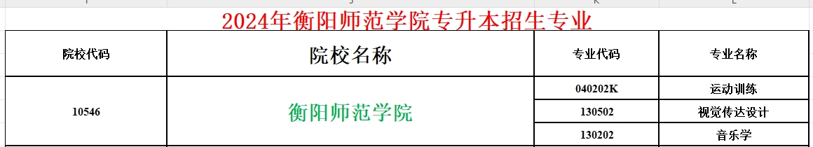 2024年衡阳师范学院专升本招生专业