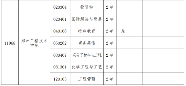 2024年郑州工程技术学院专升本招生专业