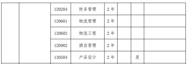 2024年郑州工程技术学院专升本招生专业