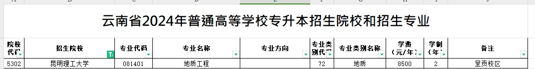 2024年昆明理工大学专升本招生专业