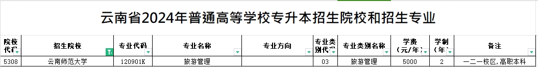 2024年云南师范大学专升本招生专业