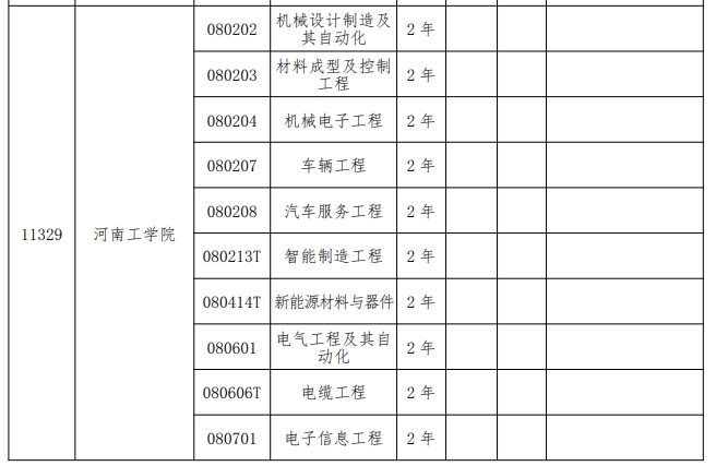 2024年河南工学院专升本招生专业