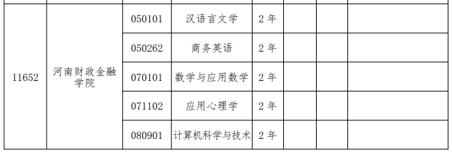 2024年河南财政金融学院专升本招生专业