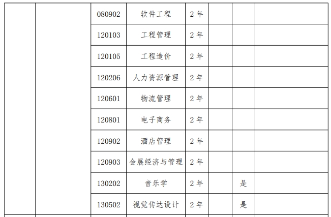 2024年河南财政金融学院专升本招生专业