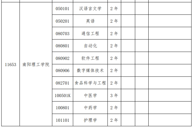 2024年南阳理工学院专升本招生专业