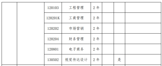 2024年南阳理工学院专升本招生专业