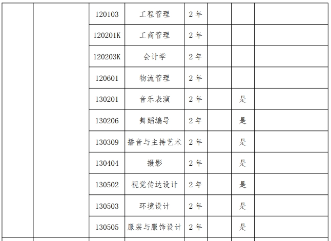 2024年黄河科技学院专升本招生专业