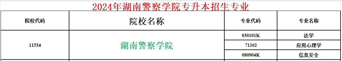 2024年湖南警察学院专升本招生专业