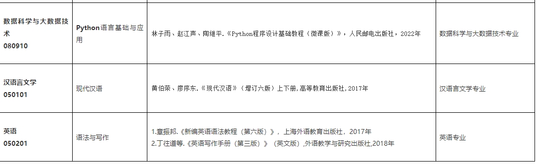 中南林业科技大学涉外学院2024年“专升本”招生专业考试课程及参考书目