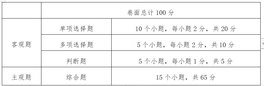 中南林业科技大学涉外学院2024年“专升本” 《基础会计》课程考试大纲