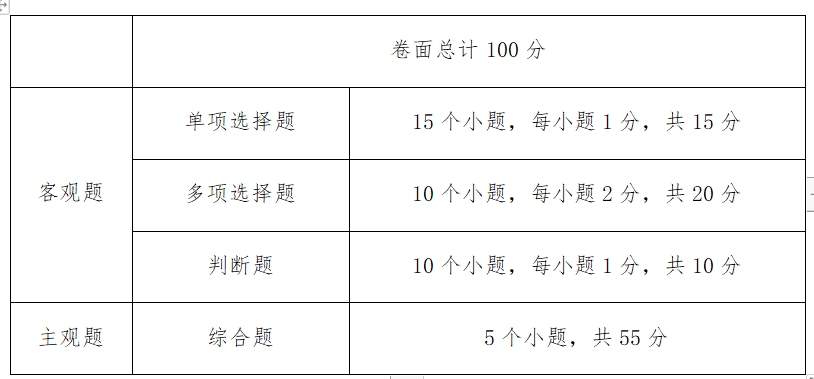 中南林业科技大学涉外学院2024年“专升本” 《财务管理》课程考试大纲