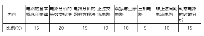 中南林业科技大学涉外学院2024年“专升本” 《电路分析基础》课程考试大纲