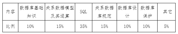 中南林业科技大学涉外学院2024年“专升本” 《数据库系统原理》课程考试大纲