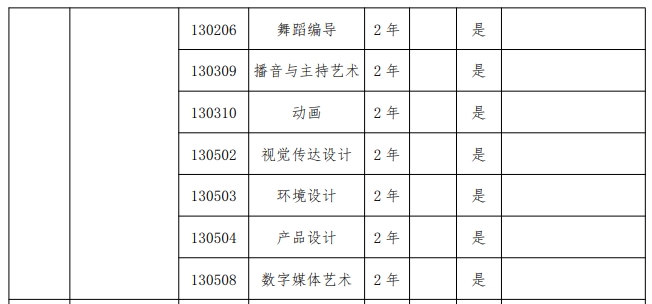 2024年郑州科技学院专升本招生专业