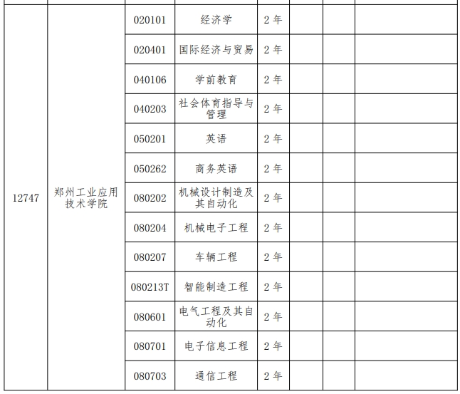 2024年郑州工业应用技术学院专升本招生专业