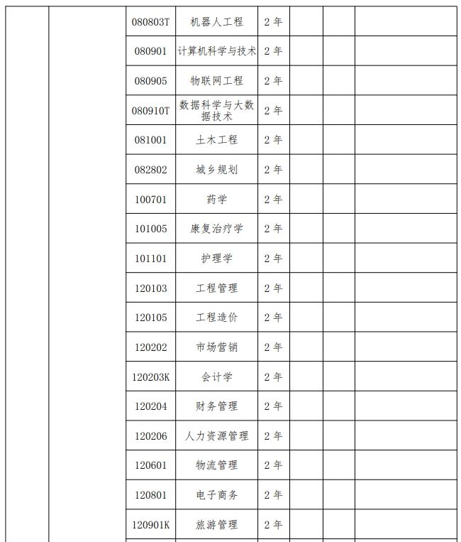 2024年郑州工业应用技术学院专升本招生专业