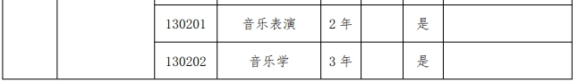 2024年郑州工业应用技术学院专升本招生专业