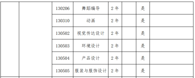 2024年郑州工业应用技术学院专升本招生专业