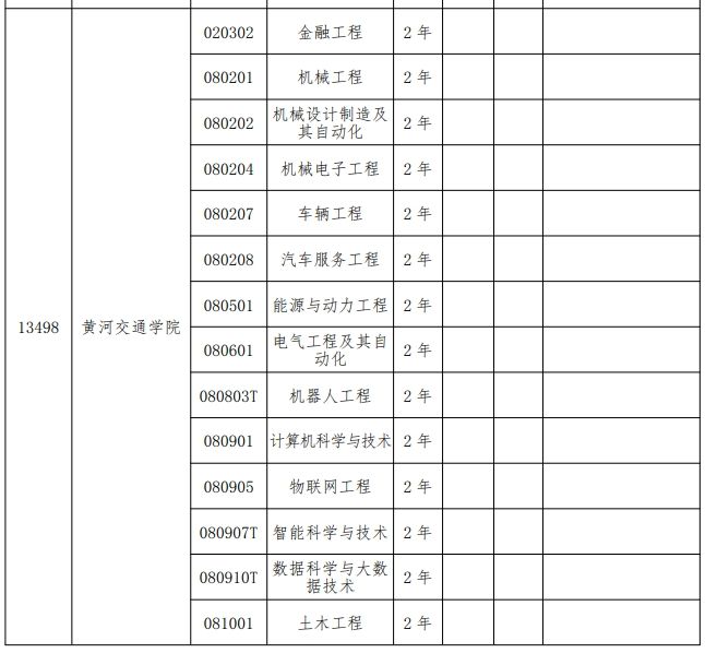 2024年黄河交通学院专升本招生专业