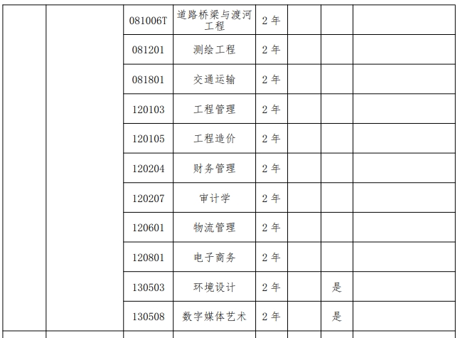 2024年黄河交通学院专升本招生专业