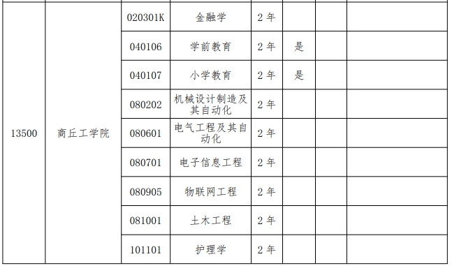 2024年商丘工学院专升本招生专业