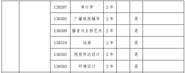 2024年河南开封科技传媒学院专升本招生专业