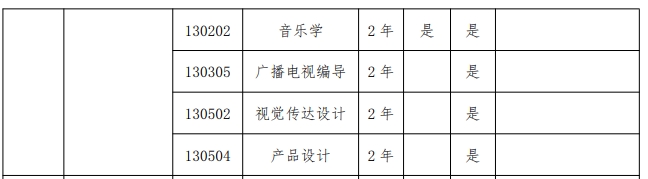 2024年中原科技学院专升本招生专业