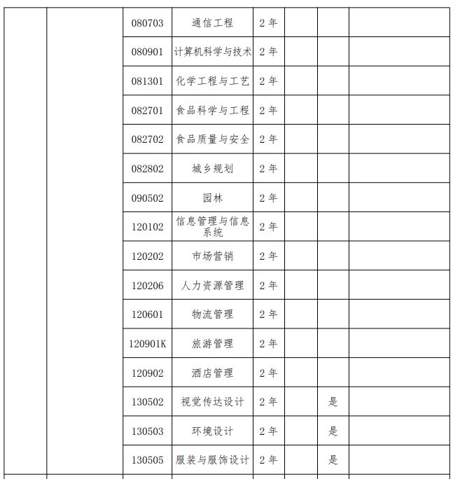 2024年新乡工程学院专升本招生专业