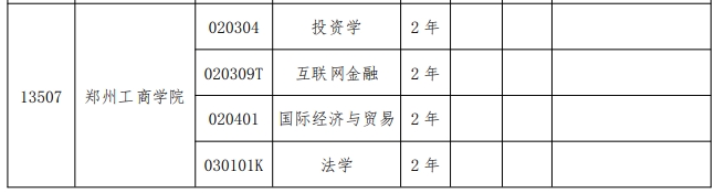 2024年郑州工商学院专升本招生专业