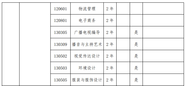 2024年郑州经贸学院专升本招生专业