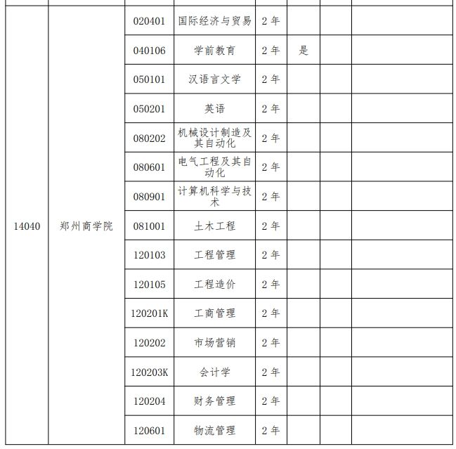 2024年郑州商学院专升本招生专业