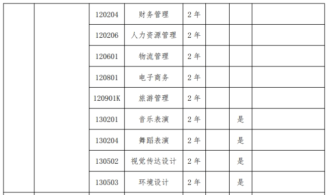 2024年郑州升达经贸管理学院专升本招生专业