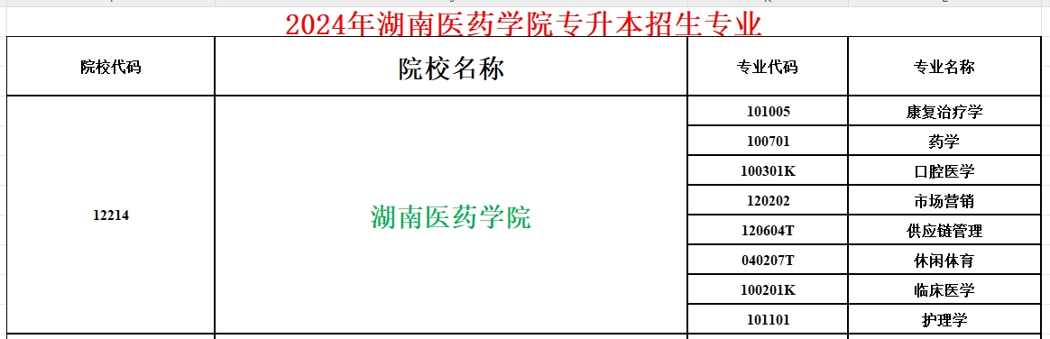 湖南医药学院