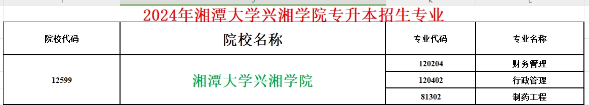 2024年湘潭大学兴湘学院专升本招生专业