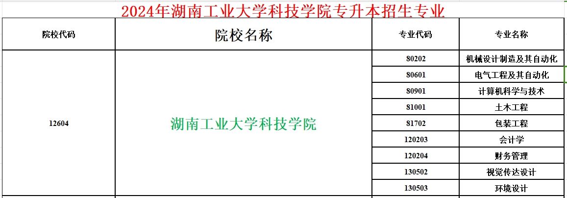 2024年湖南工业大学科技学院专升本招生专业