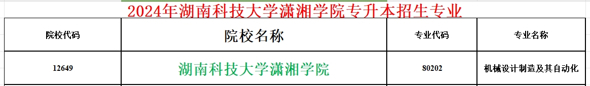 2024年湖南科技大学潇湘学院专升本招生专业