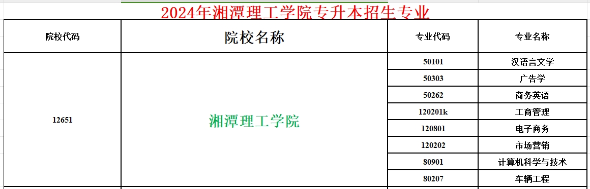 2024年湘潭理工学院专升本招生专业