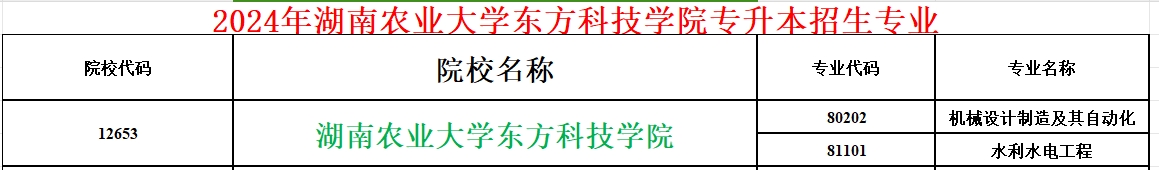 2024年湖南农业大学东方科技学院专升本招生专业