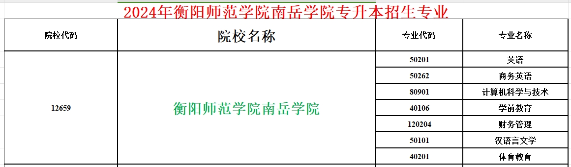 2024年衡阳师范学院南岳学院专升本招生专业