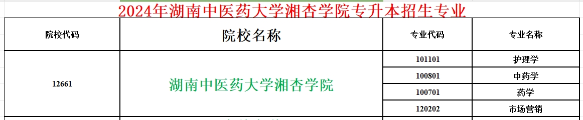 2024年湖南中医药大学湘杏学院专升本招生专业