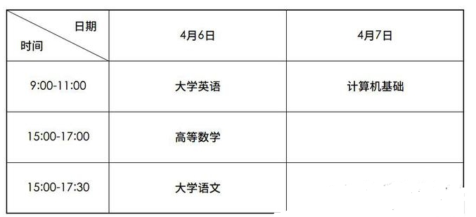 四川艺术职业学院关于做好2024年普通高等学校专升本报名及考试工作的通知