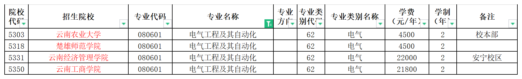 2024年云南专升本电气工程及其自动化专业可报考院校汇总